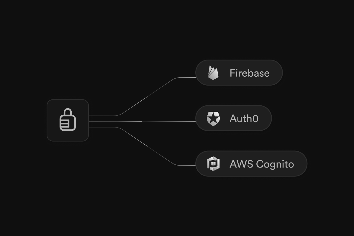 Supabase Auth: Bring-your-own Auth0, Cognito, or Firebase
