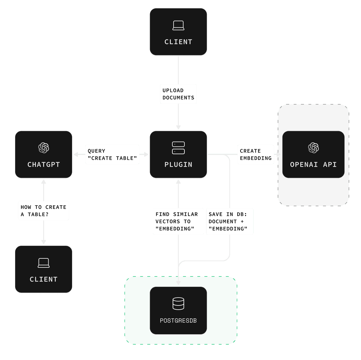 diagram reference